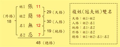 地運計算